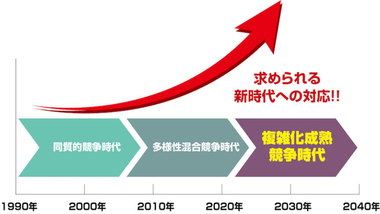 アミュゼクスアライアンスとは アミュゼクスアライアンス